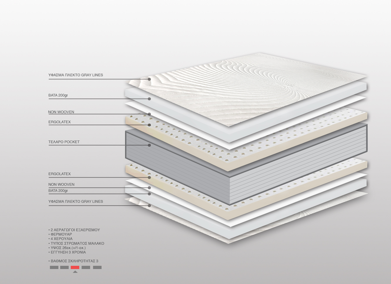 Στρώμα Bs Strom Tulip Pocket Ergolatex Μονό 100x200x26cm - Ελληνικής κατασκευής - Image 3
