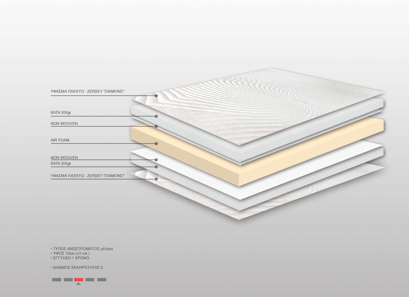 Ανώστρωμα Bs Strom Ocean Crystal Μονό 90x200x10cm - Ελληνικής κατασκευής - Image 3