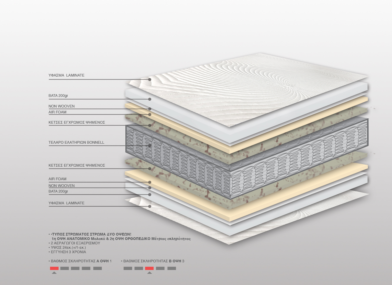 Στρώμα Bs Strom Με Ανώστρωμα Active Μονό 90x200x23cm - Ελληνικής κατασκευής - Image 3