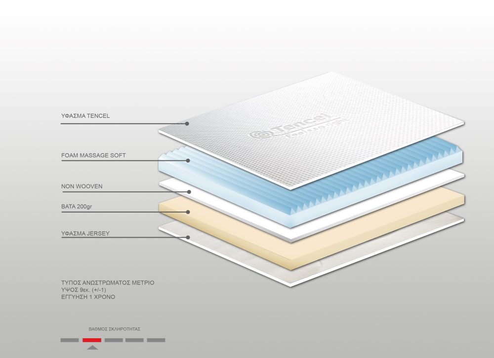 Ανώστρωμα Bs Strom Massage top orthopedic μονό 90x200x9cm - Ελληνικής κατασκευής - Image 3