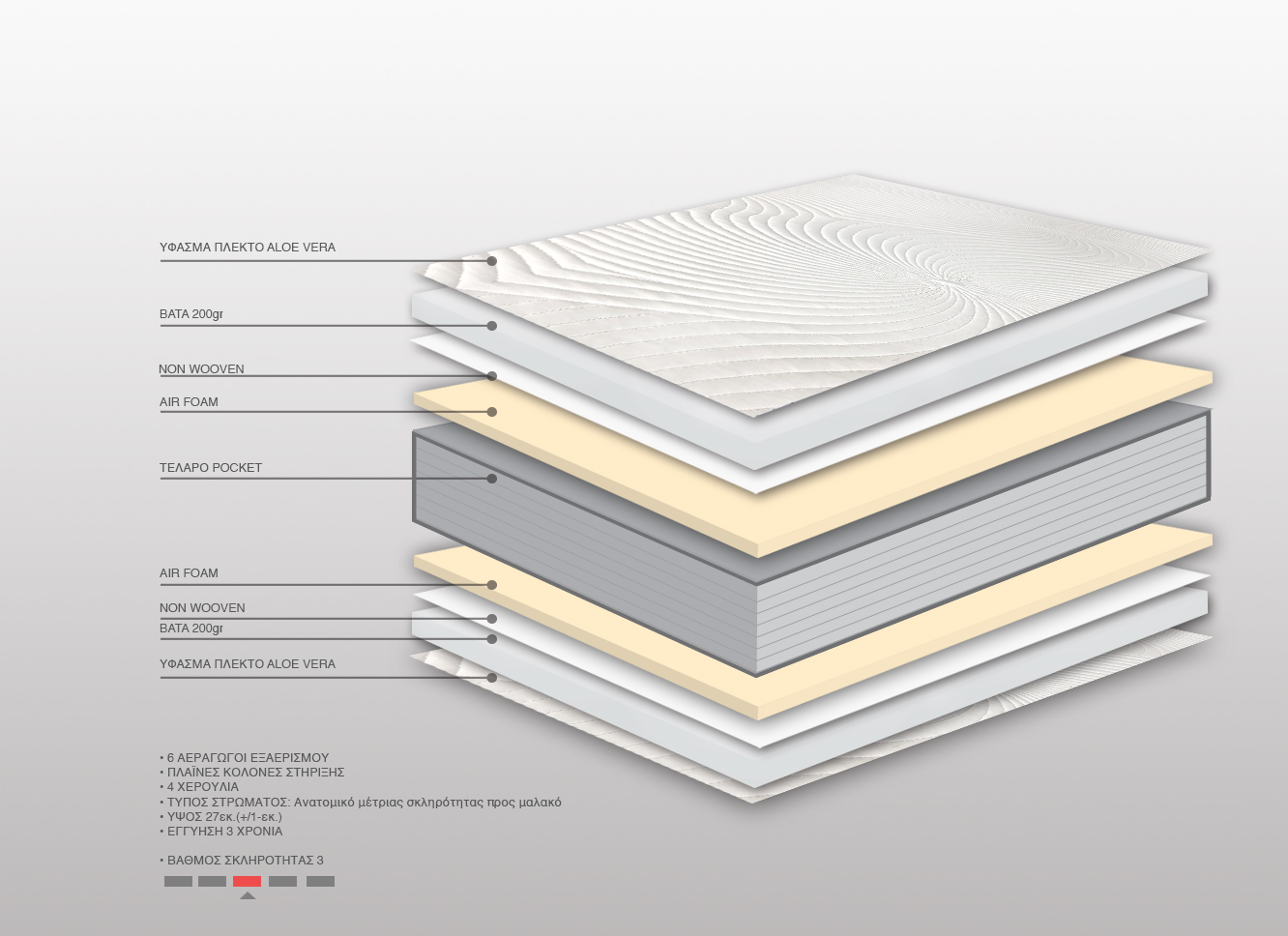 Στρώμα Bs Strom Rose Comfort Pocket Μονό 90x200x27cm - Ελληνικής κατασκευής - Image 3