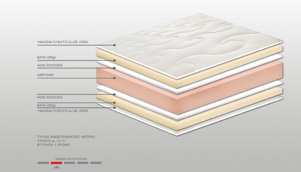 Ανώστρωμα Bs Strom Sapphire aloe vera ημίδιπλο 130x190x6cm - Ελληνικής κατασκευής - Image 3