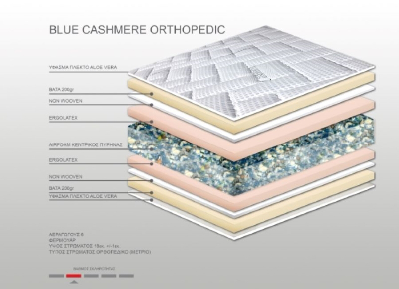 Στρώμα Bs Strom Cashmere Orthopedic Foam διπλό 160x200x18cm - Image 2