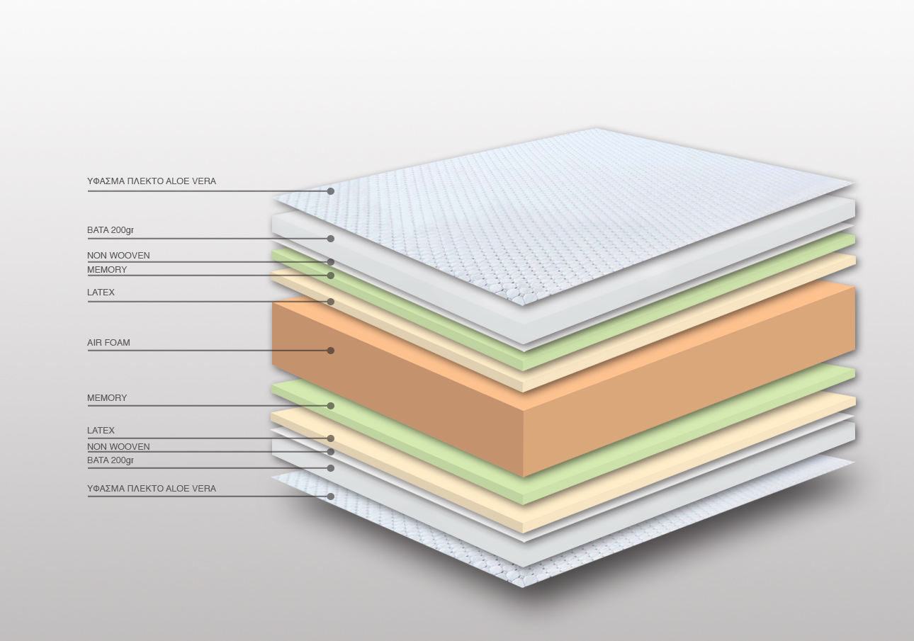 Στρώμα Bs Strom Slackness Ημίδιπλο 120x200x27cm - Ελληνικής κατασκευής - Image 3