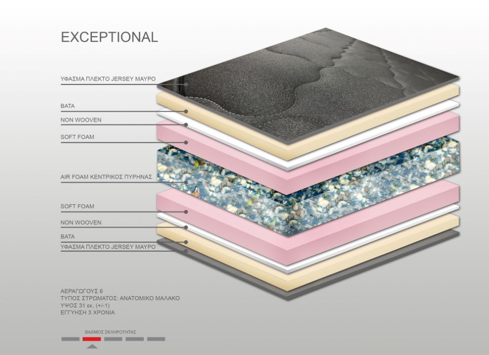 Στρώμα Βs Strom Black Exceptional μονό 90x190x31cm - Ελληνικής κατασκευής - Image 3