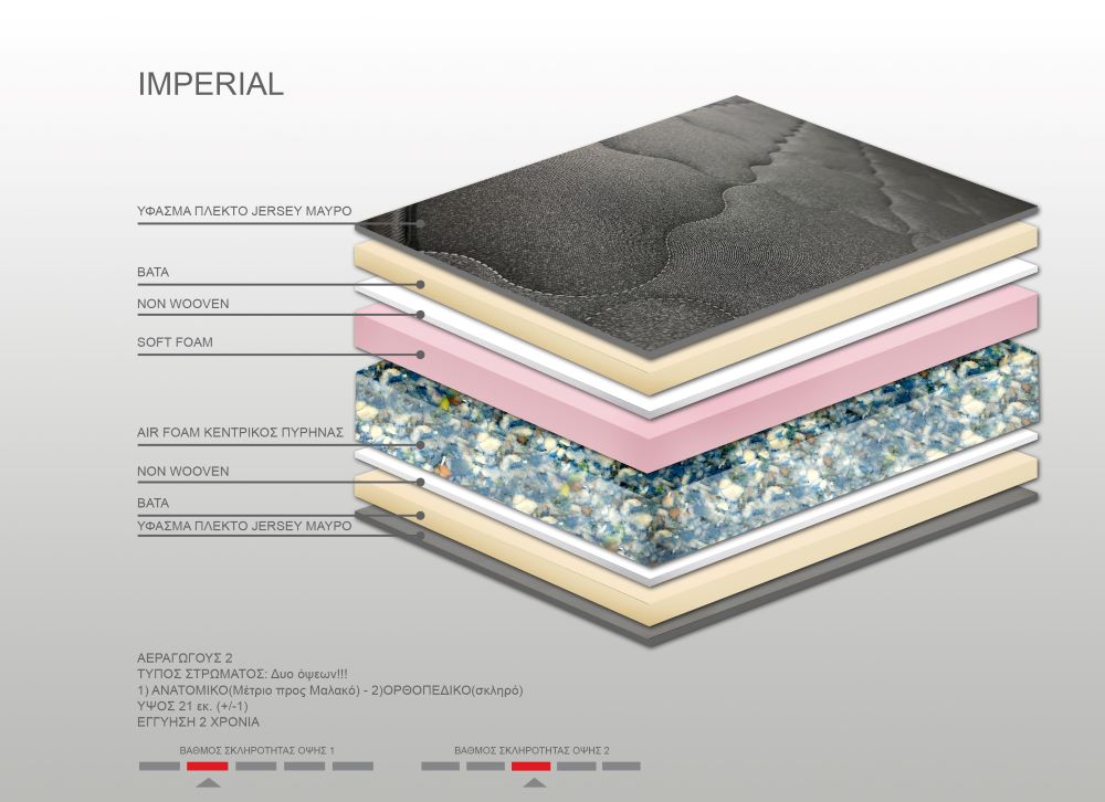 Στρώμα Bs Strom Imperial μονό 90x190x21cm - Ελληνικής κατασκευής - Image 3
