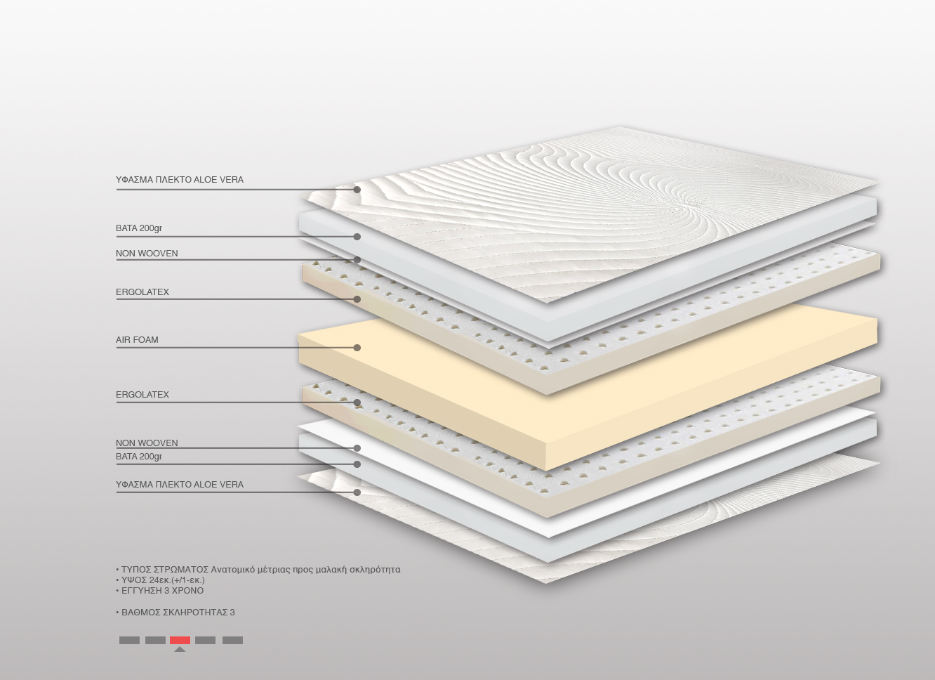 Στρώμα Bs Strom Fairytale Διπλό 150x200x24cm - Ελληνικής κατασκευής - Image 3