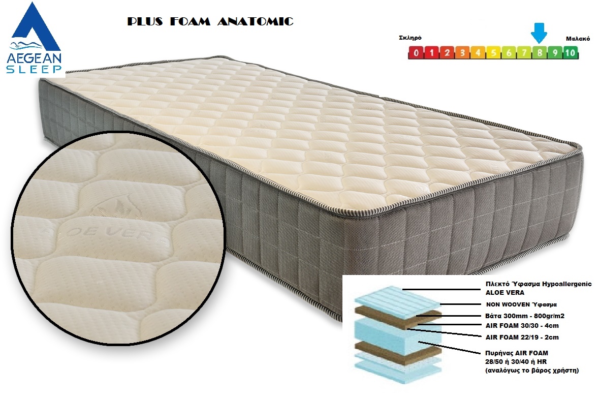 Στρώμα Ανατομικό AegeanSleep PLUS FOAM ANATOMIC 090X190X28 Έως 120kg άνα άτομο - Image 2
